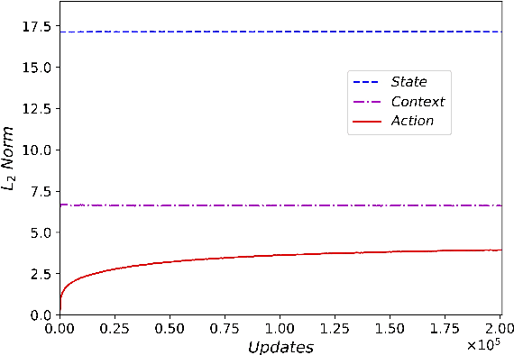 Figure 4 for A Stable and Effective Learning Strategy for Trainable Greedy Decoding