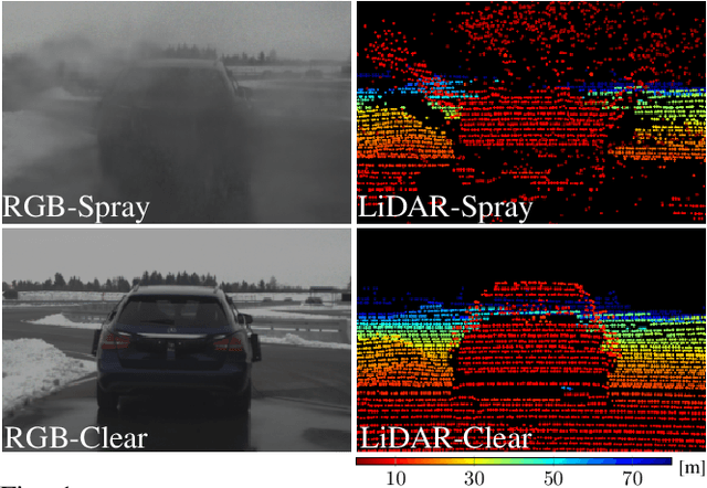 Figure 1 for A Benchmark for Spray from Nearby Cutting Vehicles