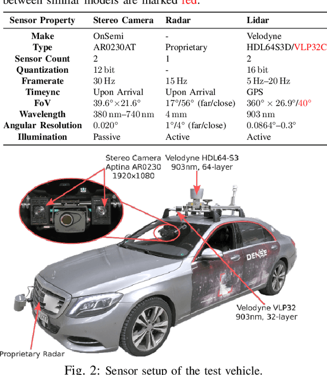 Figure 4 for A Benchmark for Spray from Nearby Cutting Vehicles