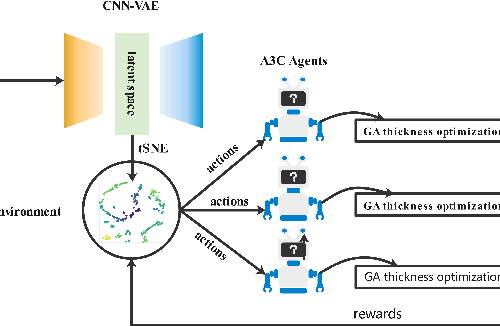 Figure 1 for A Reinforcement learning method for Optical Thin-Film Design