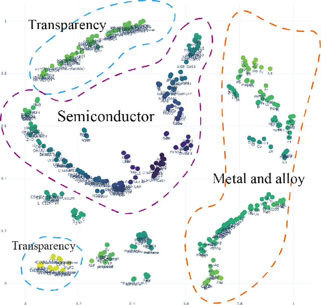 Figure 2 for A Reinforcement learning method for Optical Thin-Film Design