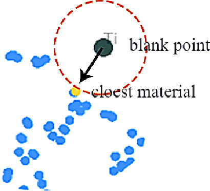 Figure 3 for A Reinforcement learning method for Optical Thin-Film Design
