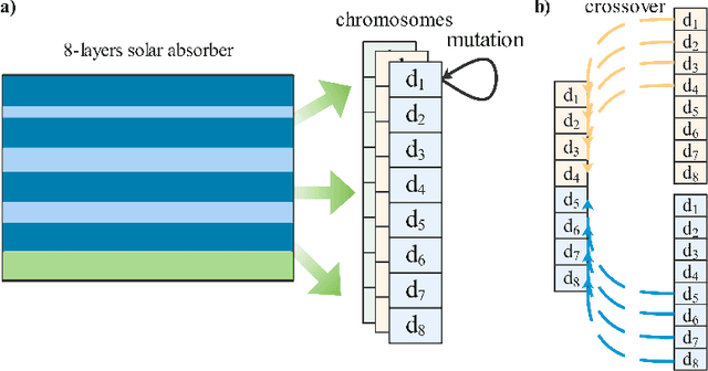 Figure 4 for A Reinforcement learning method for Optical Thin-Film Design
