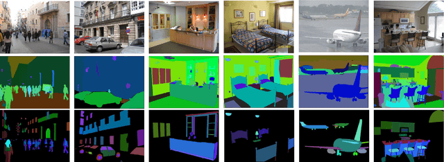 Figure 1 for Semantic Understanding of Scenes through the ADE20K Dataset