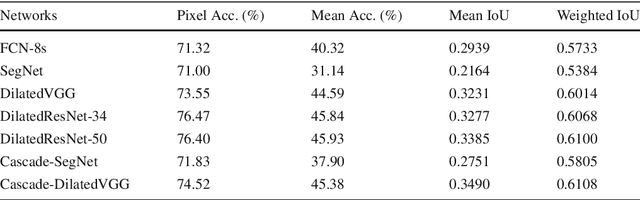 Figure 4 for Semantic Understanding of Scenes through the ADE20K Dataset