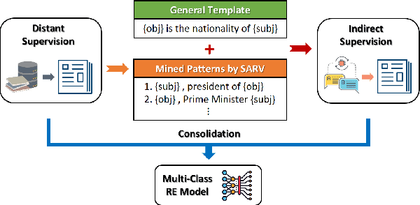 Figure 3 for Improving Distantly Supervised Relation Extraction by Natural Language Inference
