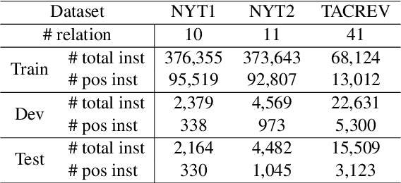 Figure 2 for Improving Distantly Supervised Relation Extraction by Natural Language Inference