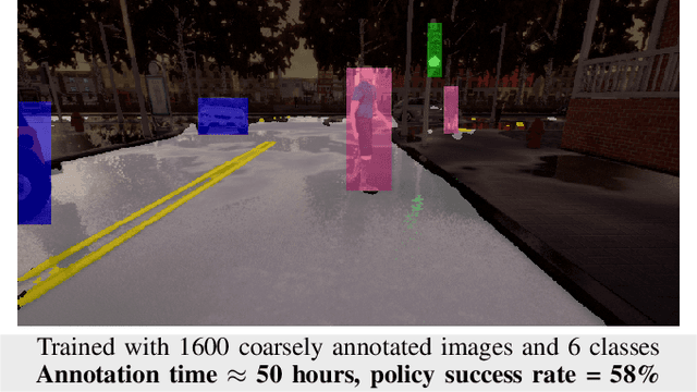 Figure 1 for Label Efficient Visual Abstractions for Autonomous Driving