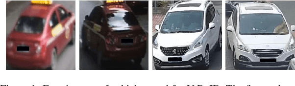 Figure 1 for AttributeNet: Attribute Enhanced Vehicle Re-Identification