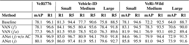 Figure 2 for AttributeNet: Attribute Enhanced Vehicle Re-Identification