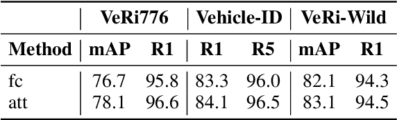 Figure 4 for AttributeNet: Attribute Enhanced Vehicle Re-Identification