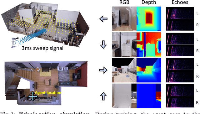 Figure 1 for VisualEchoes: Spatial Image Representation Learning through Echolocation