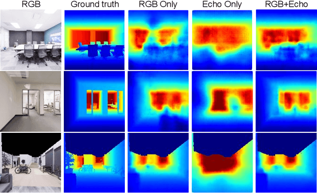 Figure 4 for VisualEchoes: Spatial Image Representation Learning through Echolocation