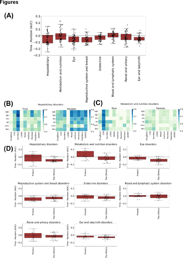 Figure 1 for Investigation of a Data Split Strategy Involving the Time Axis in Adverse Event Prediction Using Machine Learning