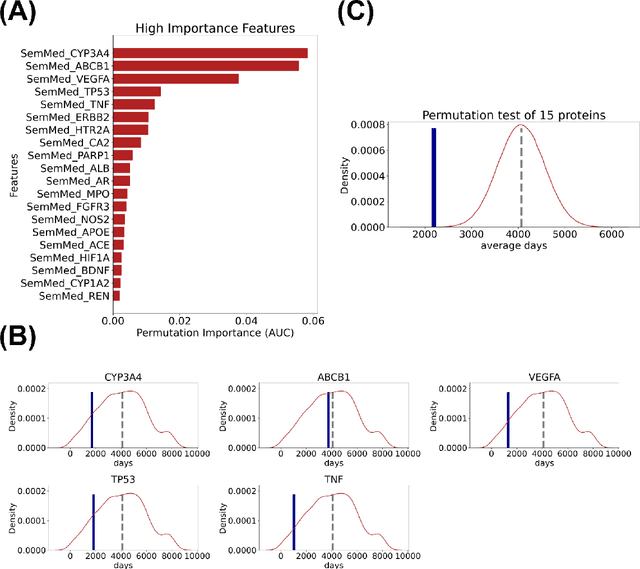 Figure 3 for Investigation of a Data Split Strategy Involving the Time Axis in Adverse Event Prediction Using Machine Learning