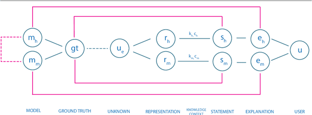 Figure 1 for Measuring the Quality of Explanations: The System Causability Scale (SCS). Comparing Human and Machine Explanations
