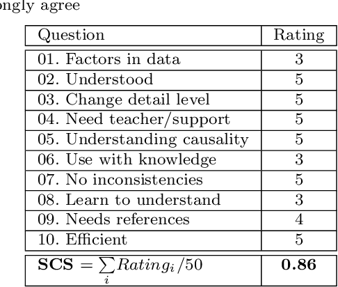 Figure 2 for Measuring the Quality of Explanations: The System Causability Scale (SCS). Comparing Human and Machine Explanations