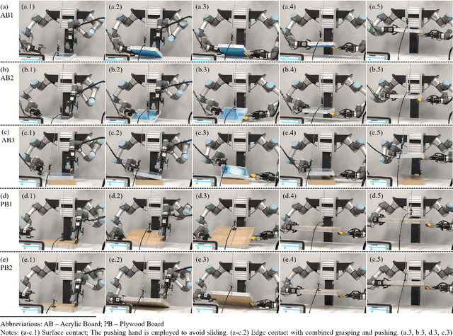 Figure 3 for A Dual-Arm Robot that Manipulates Heavy Plates Cooperatively with a Vacuum Lifter