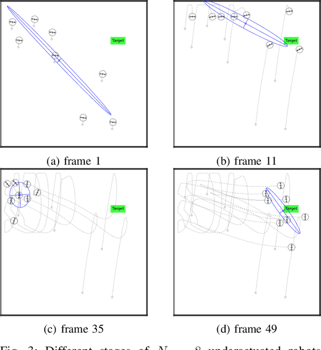 Figure 3 for Automatic Centralized Control of Underactuated Large-scale Multi-robot Systems using a Generalized Coordinate Transformation