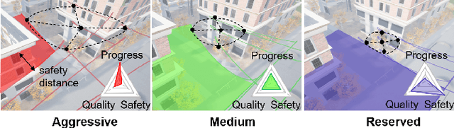 Figure 1 for Meta Preference Learning for Fast User Adaptation in Human-Supervisory Multi-Robot Deployments