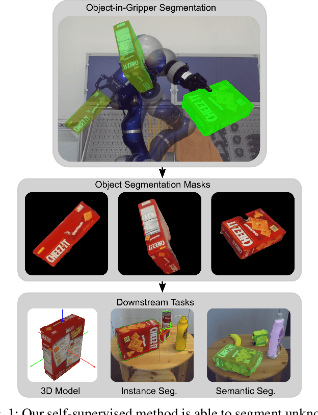 Figure 1 for Self-Supervised Object-in-Gripper Segmentation from Robotic Motions