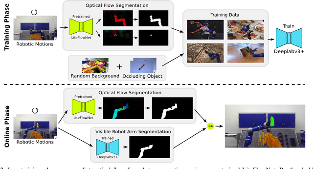 Figure 2 for Self-Supervised Object-in-Gripper Segmentation from Robotic Motions