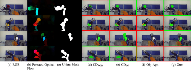 Figure 3 for Self-Supervised Object-in-Gripper Segmentation from Robotic Motions