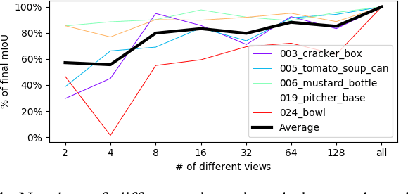 Figure 4 for Self-Supervised Object-in-Gripper Segmentation from Robotic Motions
