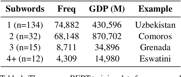Figure 1 for Richer Countries and Richer Representations