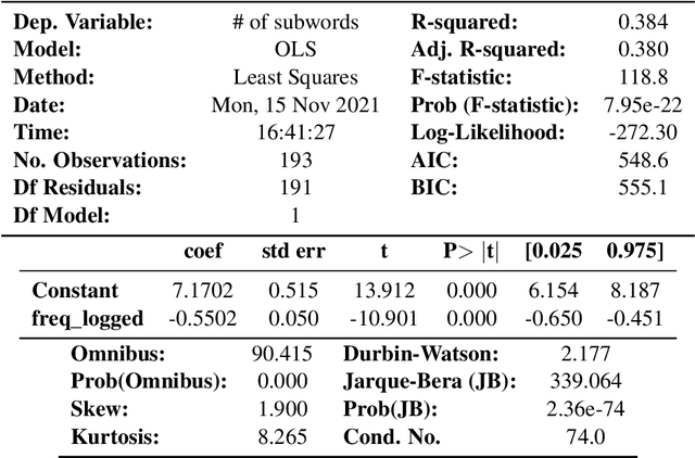 Figure 4 for Richer Countries and Richer Representations