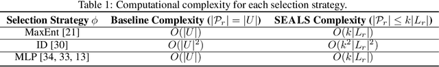 Figure 1 for Similarity Search for Efficient Active Learning and Search of Rare Concepts