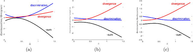 Figure 2 for A Novel Approach to Fairness in Automated Decision-Making using Affective Normalization