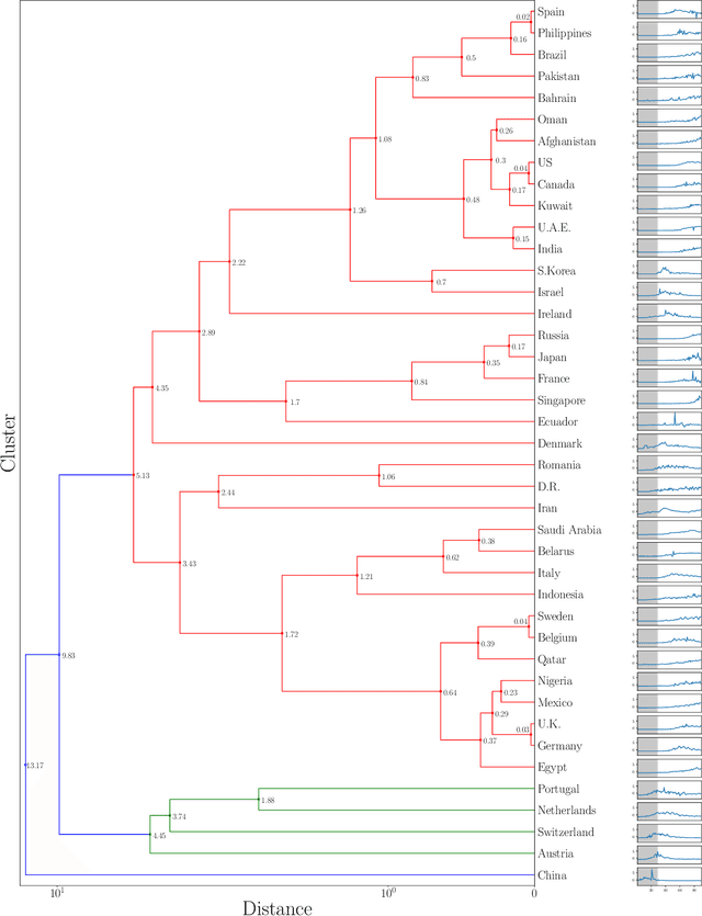 Figure 1 for Efficacy the of Confinement Policies on the COVID-19 Spread Dynamics in the Early Period of the Pandemic