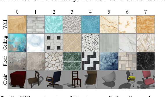 Figure 2 for VR-Goggles for Robots: Real-to-sim Domain Adaptation for Visual Control