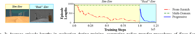 Figure 3 for VR-Goggles for Robots: Real-to-sim Domain Adaptation for Visual Control
