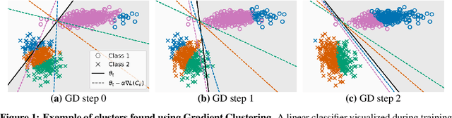 Figure 1 for A Study of Gradient Variance in Deep Learning