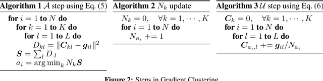 Figure 3 for A Study of Gradient Variance in Deep Learning