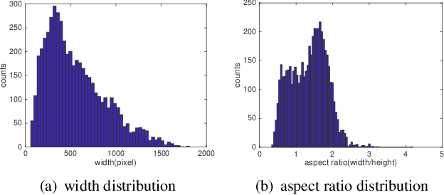 Figure 3 for Amur Tiger Re-identification in the Wild