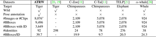 Figure 2 for Amur Tiger Re-identification in the Wild