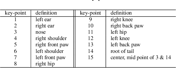 Figure 4 for Amur Tiger Re-identification in the Wild