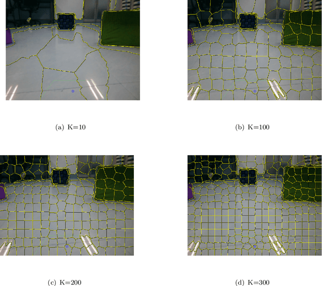 Figure 3 for Visual Based Navigation of Mobile Robots