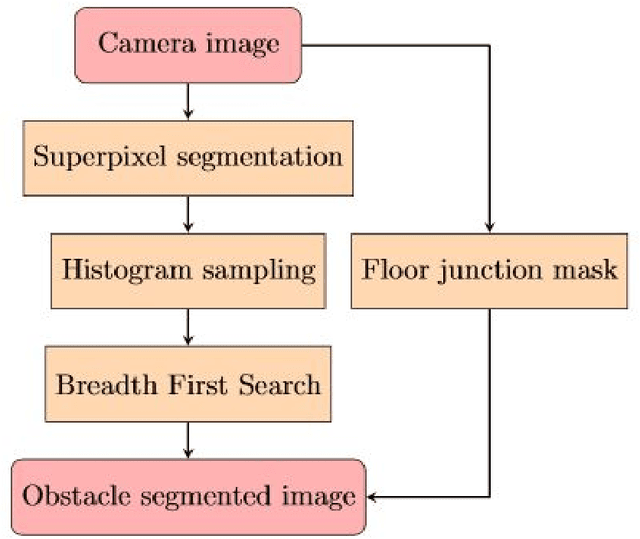 Figure 1 for Visual Based Navigation of Mobile Robots