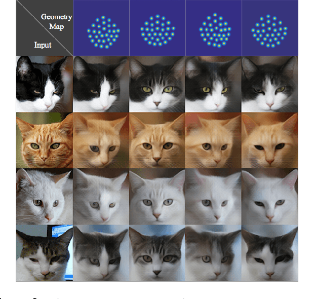 Figure 4 for TransGaGa: Geometry-Aware Unsupervised Image-to-Image Translation