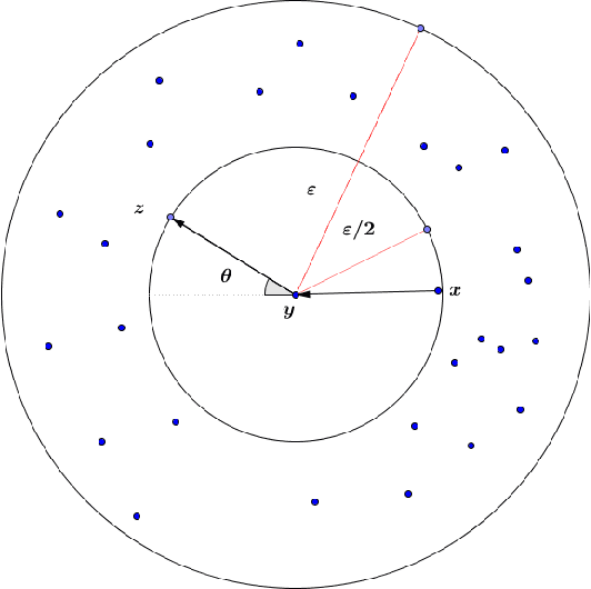 Figure 1 for Motion planning using shortest path