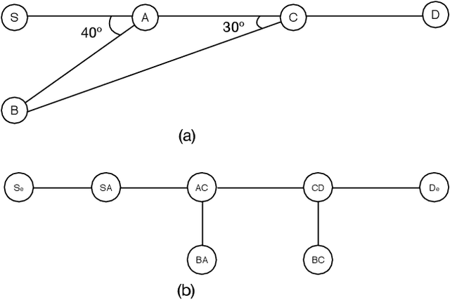 Figure 2 for Motion planning using shortest path