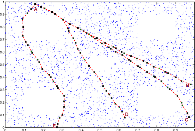 Figure 3 for Motion planning using shortest path