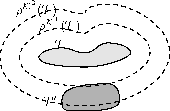 Figure 1 for Relaxation-based revision operators in description logics