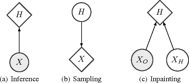 Figure 1 for NICE: Non-linear Independent Components Estimation