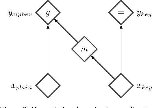 Figure 2 for NICE: Non-linear Independent Components Estimation