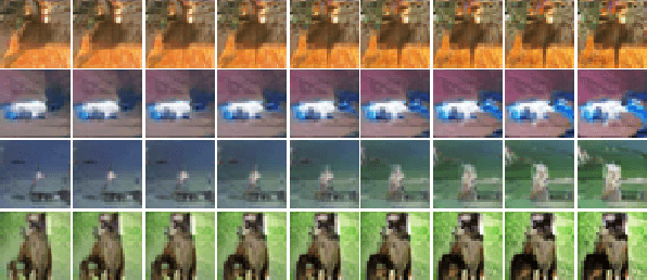 Figure 2 for Semi-Supervised Learning with GANs: Revisiting Manifold Regularization